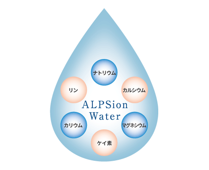 ALPSion アルピジョンウォーター
